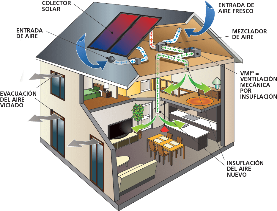 solar-schema s