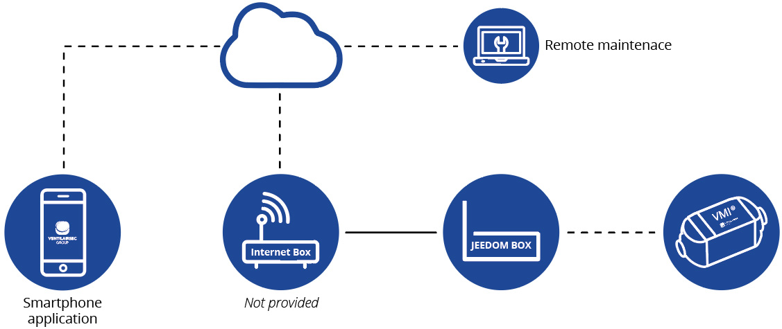 VMI LINK BOX diagram